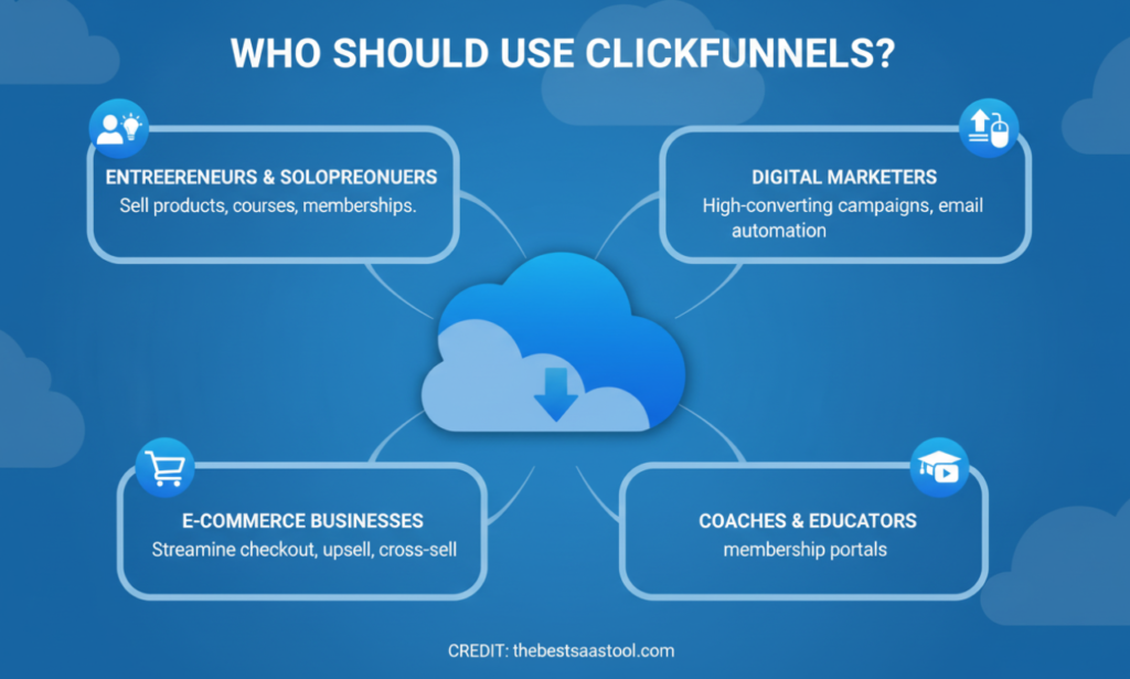 ClickFunnels Review
