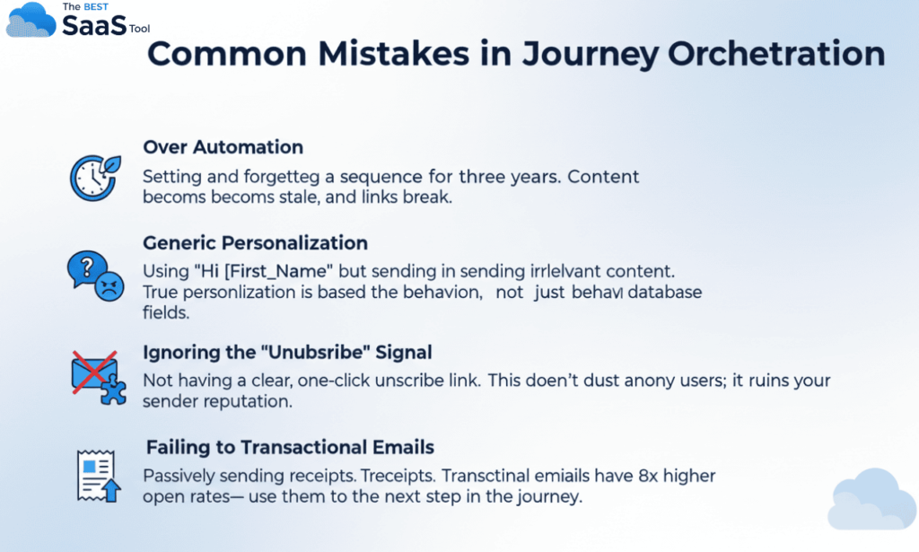 Email Marketing Customer Journey