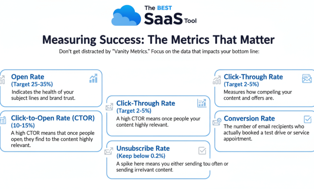 Automotive Email Marketing