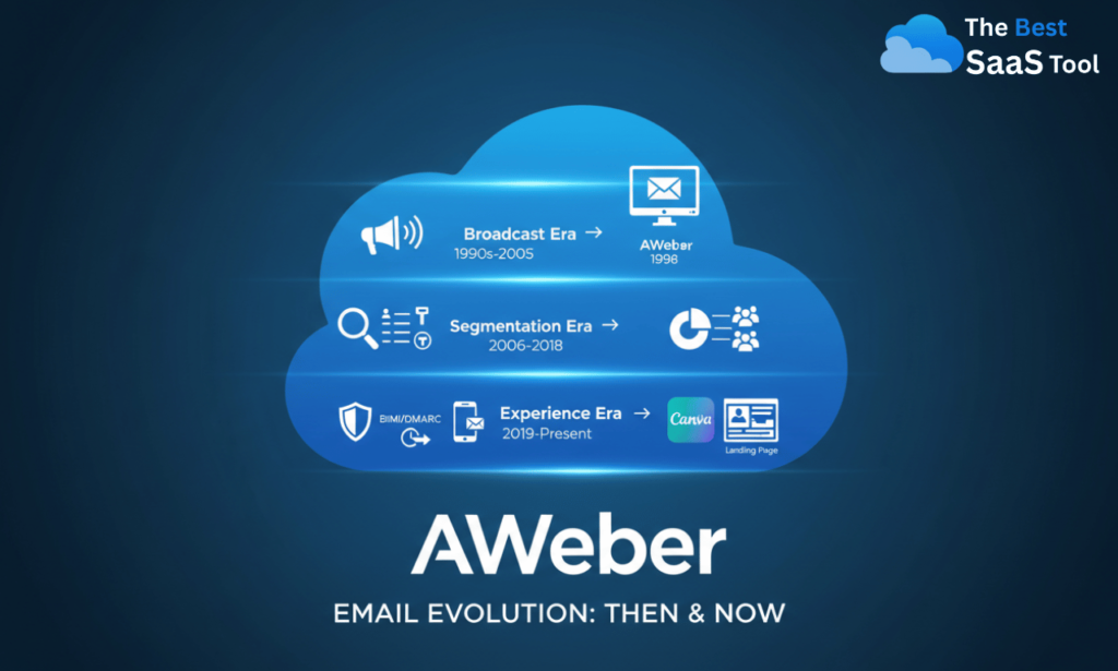 AWeber Review